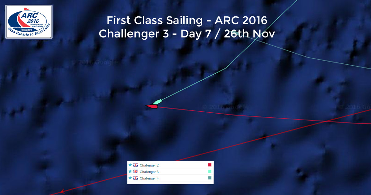 Day 7 (Saturday) and Challenge 2 took the lead. How long would the FCS crew let that last?