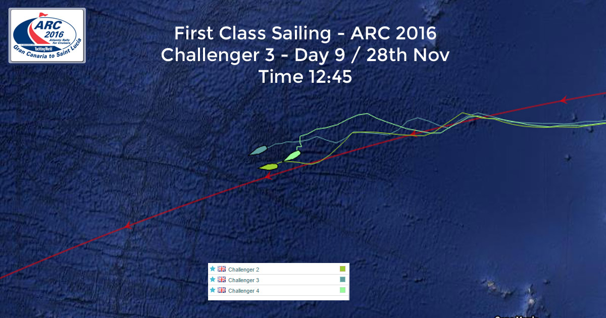 The crew of Challenger 3 still holding their own against 2 & 4