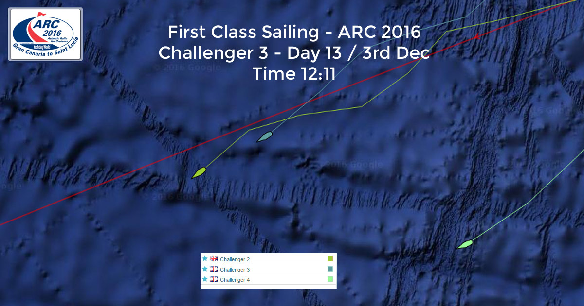 By lunch the gap had narrowed