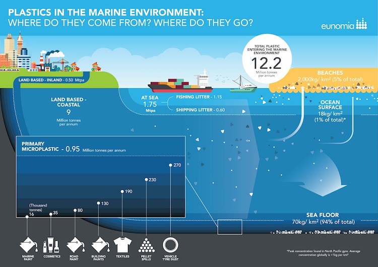 seaplastic infographic