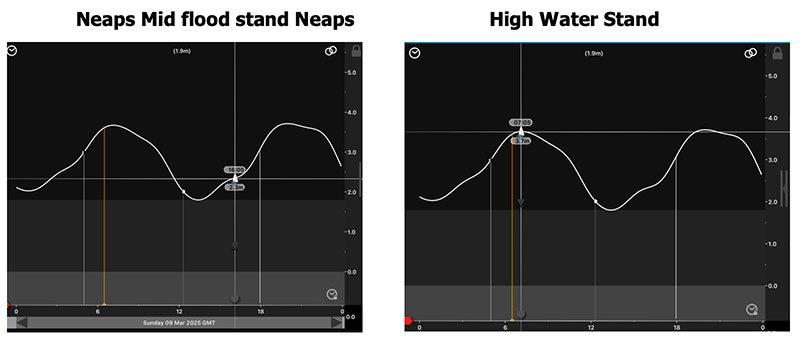 neap tides