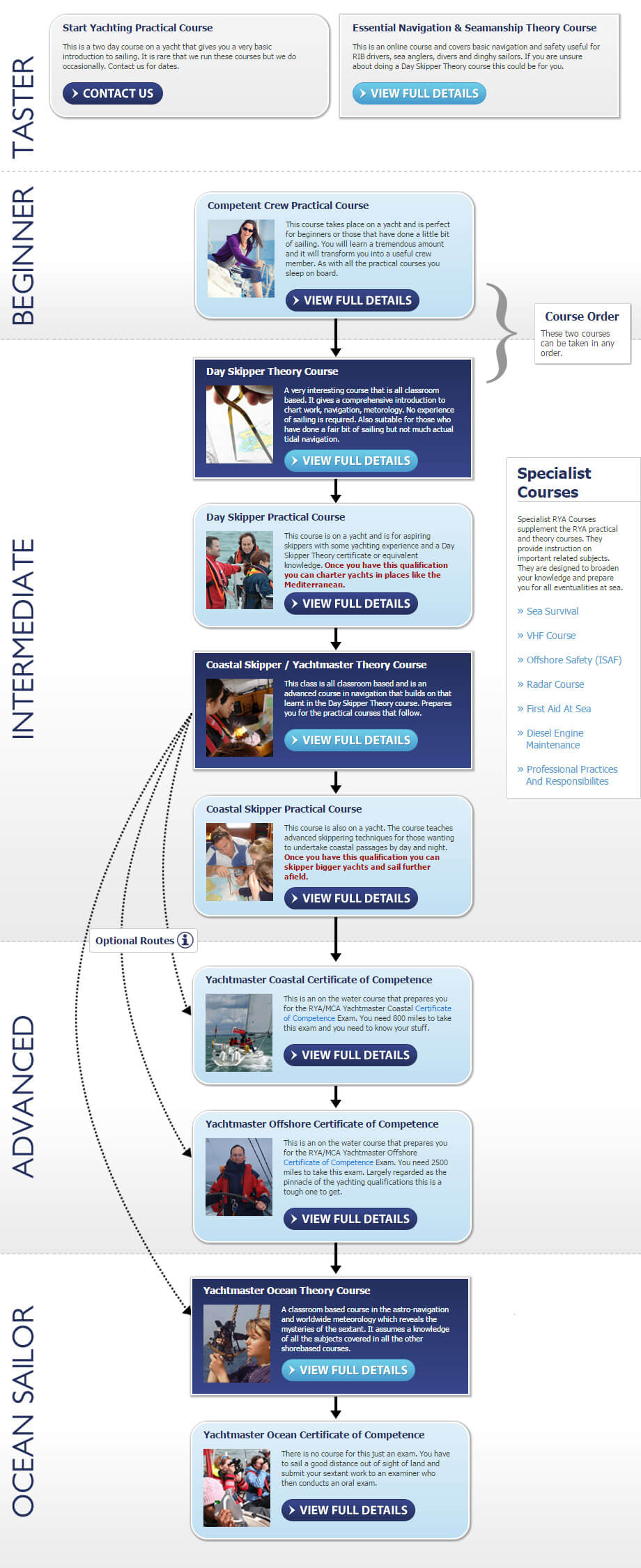 course progression plan
