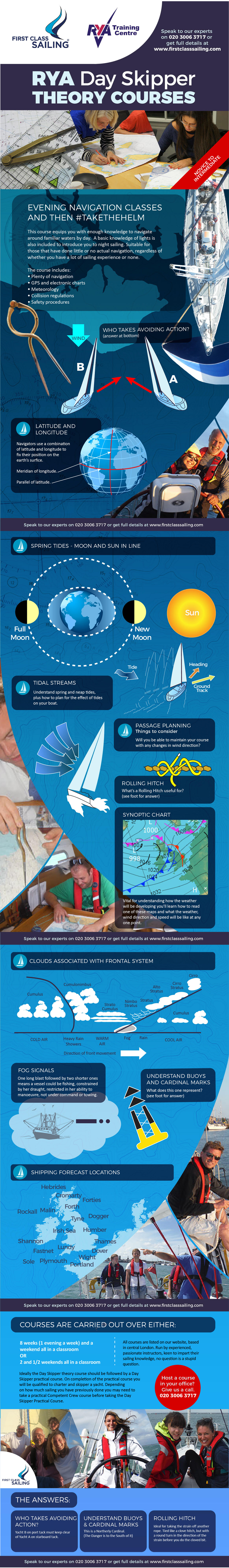 infographic